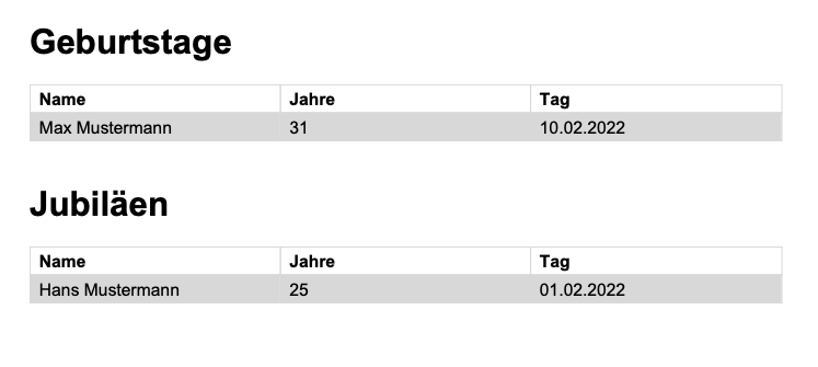 Beispiel für Produktivitätsbericht